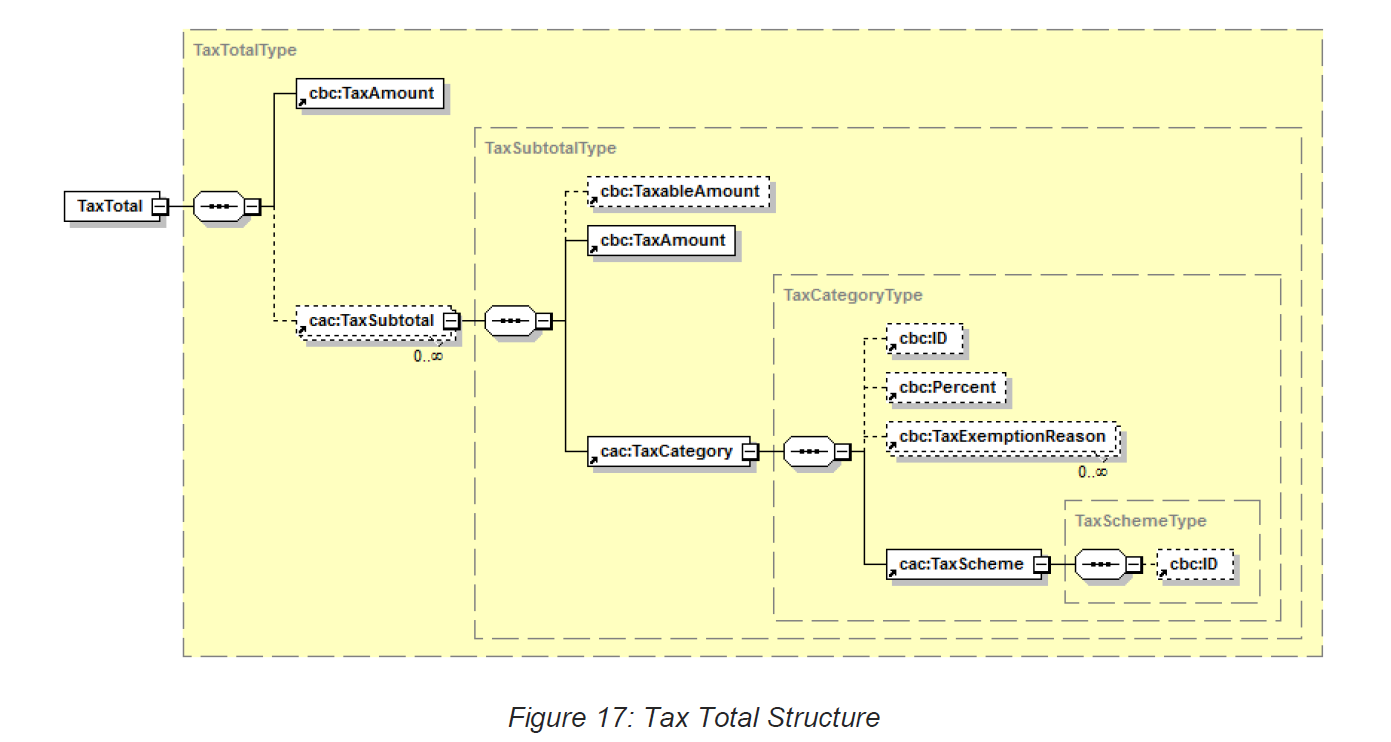 taxtotalstructure